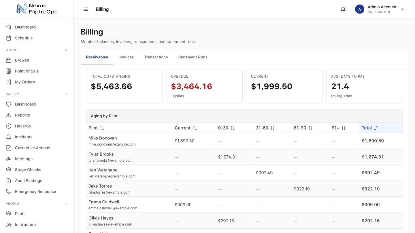 Billing receivables view with total outstanding, overdue, and an aging table by pilot